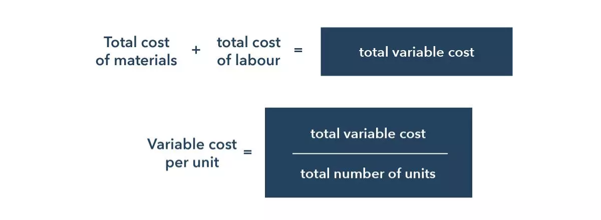 Total variable cost